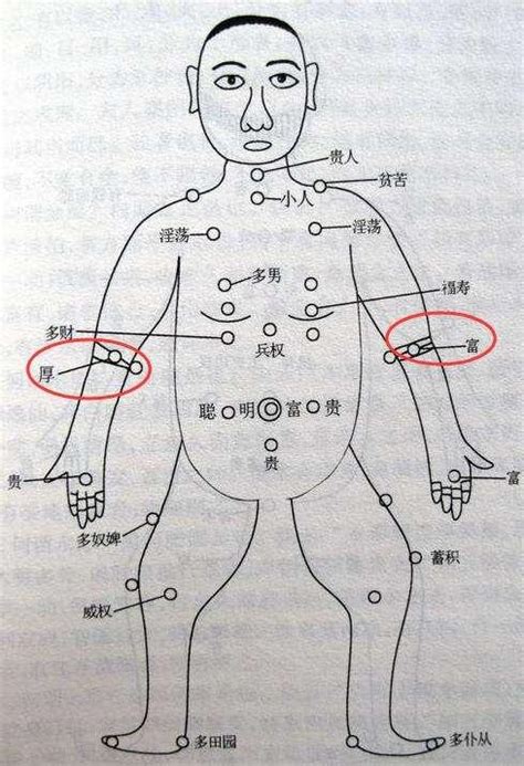 前手臂有痣|手臂有痣详解，左右手臂有痣解说